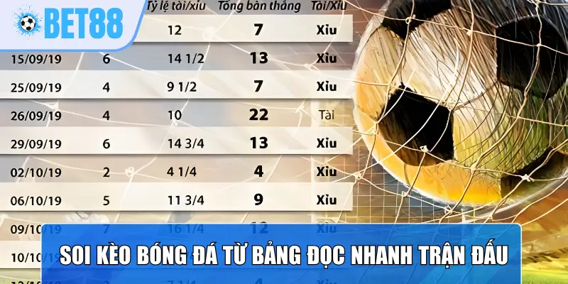 Soi kèo bóng đá từ bảng đọc nhanh trận đấu