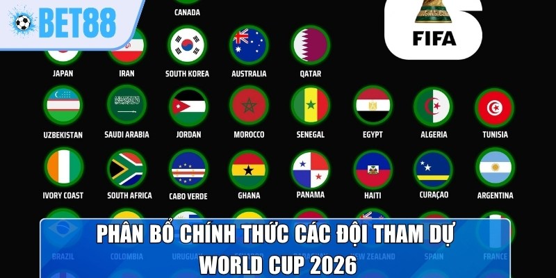 Phân bổ chính thức các đội tham dự World Cup 2026